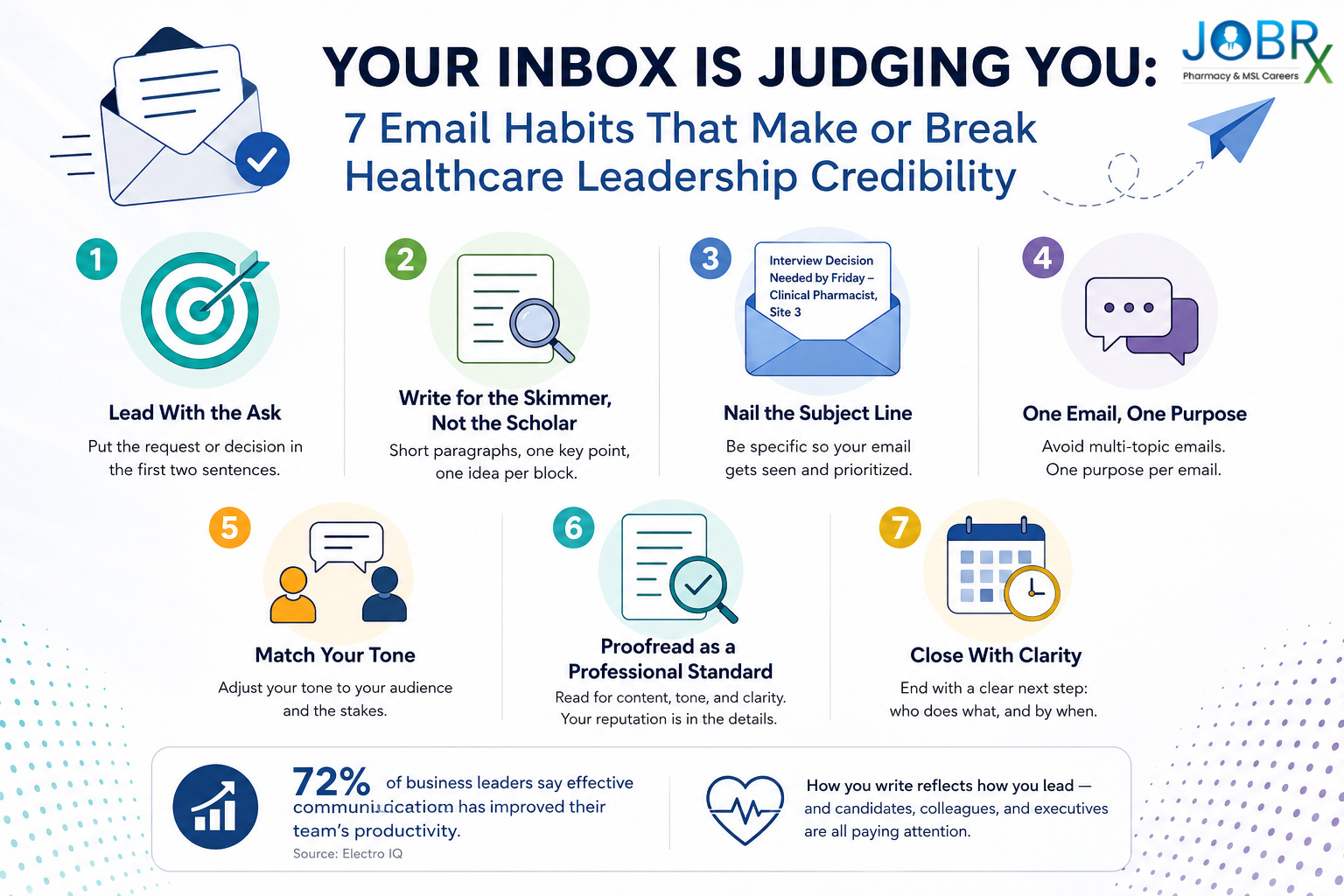 Email habits for healthcare leadership credibility
